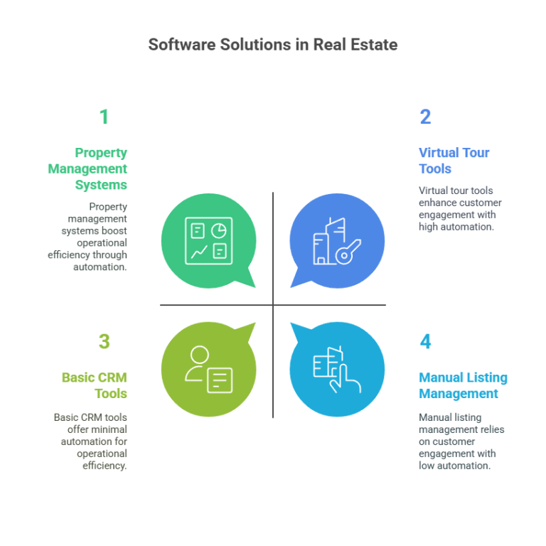 Real Estate Software Development Services: Driving Efficiency and ...